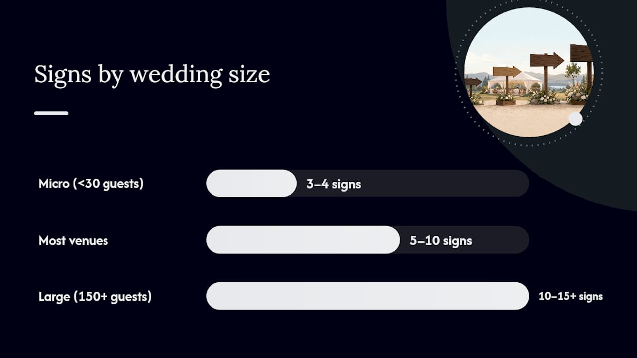 How Many Wedding Directional Arrows Do You Actually Need? — overview diagram