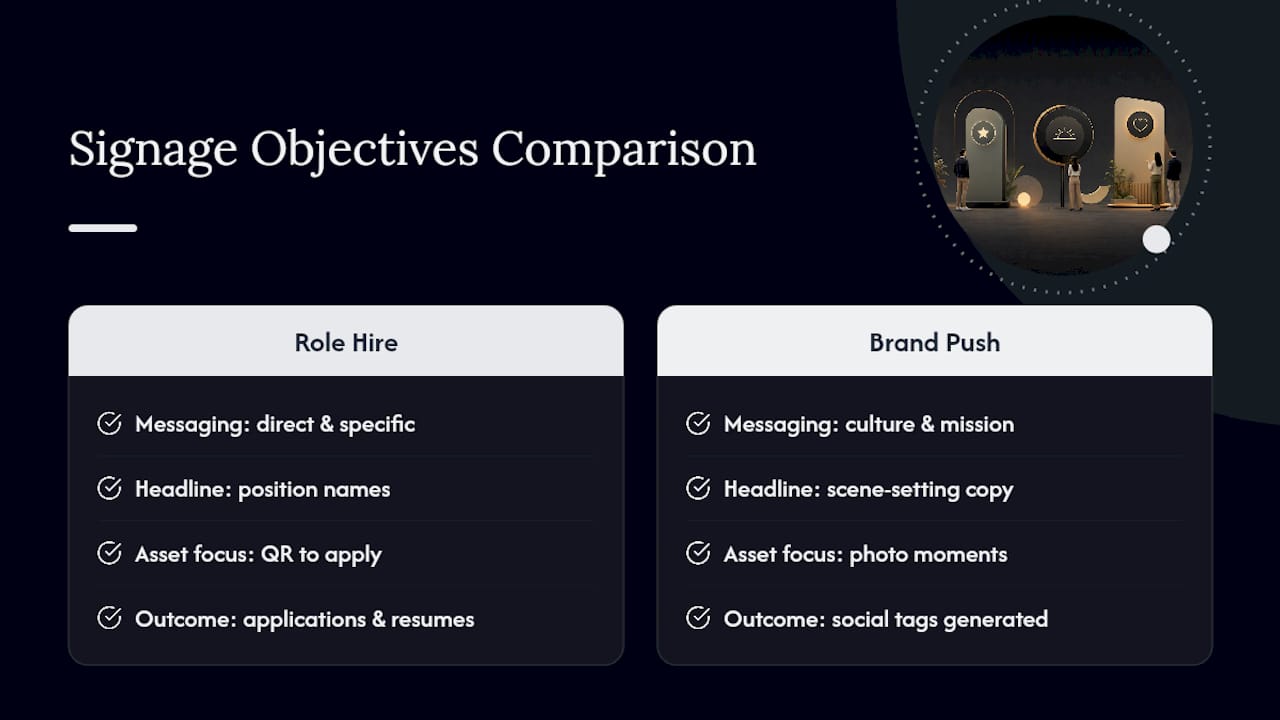 Comparison diagram of hiring push vs brand awareness signage objectives