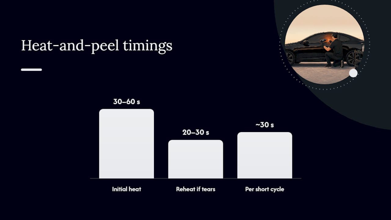 Repeated 30-second heat and peel cycle