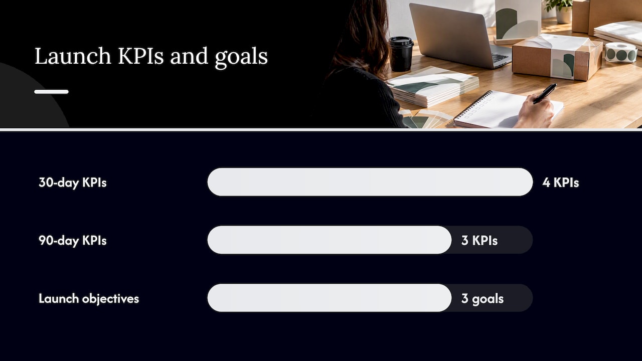 What a brand launch actually means and why a plan matters — overview diagram