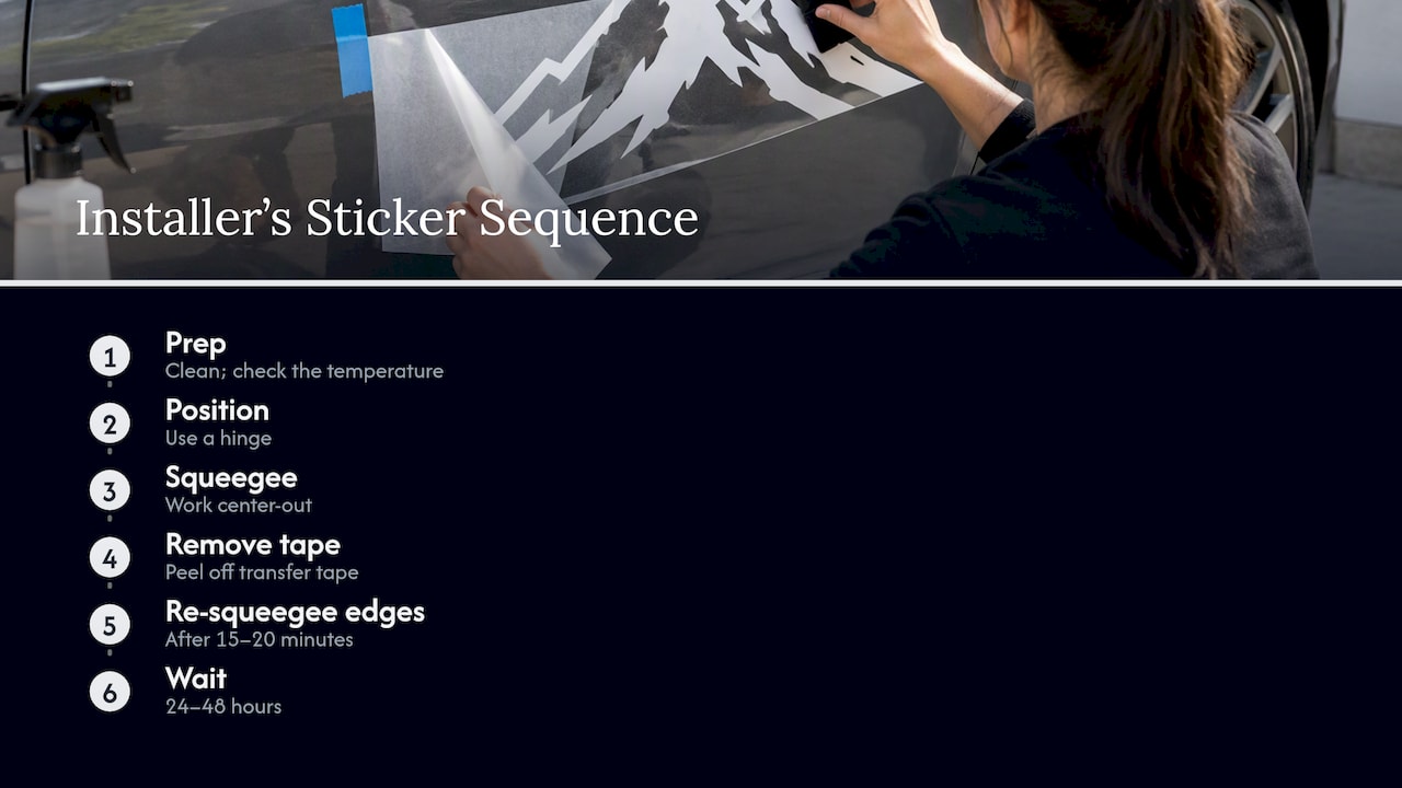 What does an installer's checklist look like? — overview diagram