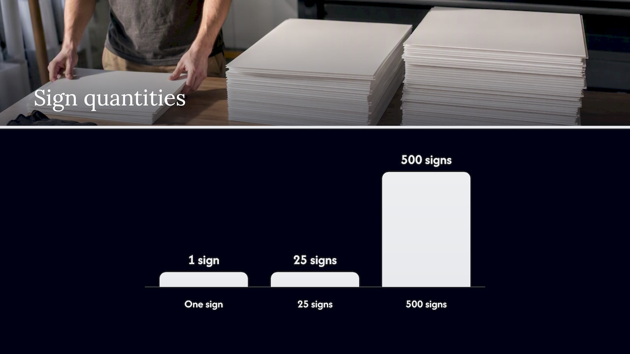 Start with where the sign will stand and how long it must last — overview diagram